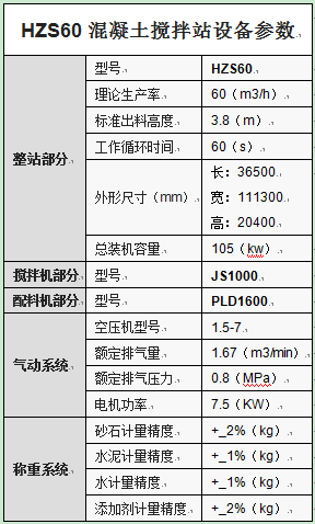 HZS60混凝土攪拌站設備參數(shù)