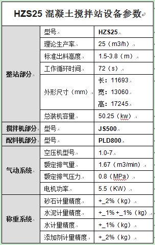 HZS25混凝土攪拌站設(shè)備參數(shù)