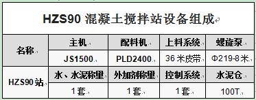 HZS90混凝土攪拌站設(shè)備組成