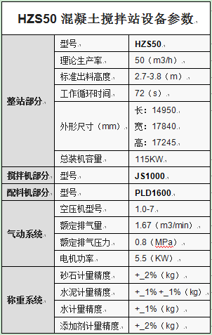 HZS50混凝土攪拌站設(shè)備參數(shù)