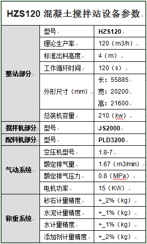 HZS120混凝土攪拌站設備參數(shù)