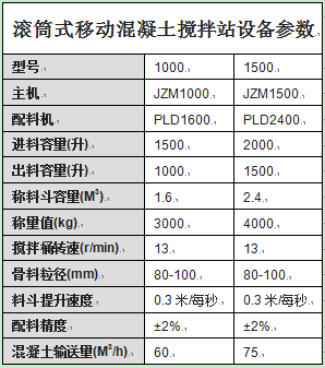 滾筒式移動(dòng)混凝土攪拌站設(shè)備參數(shù)