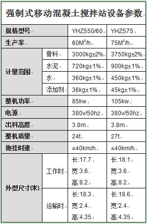 強制式移動混凝土攪拌站設(shè)備參數(shù)