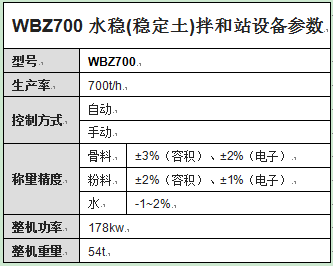 WBZ700水穩(wěn)(穩(wěn)定土)拌和站設(shè)備參數(shù)