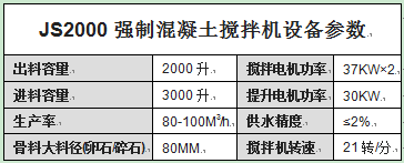 JS2000強(qiáng)制混凝土攪拌機(jī)設(shè)備參數(shù)