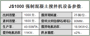 JS1000強(qiáng)制混凝土攪拌機(jī)設(shè)備參數(shù)